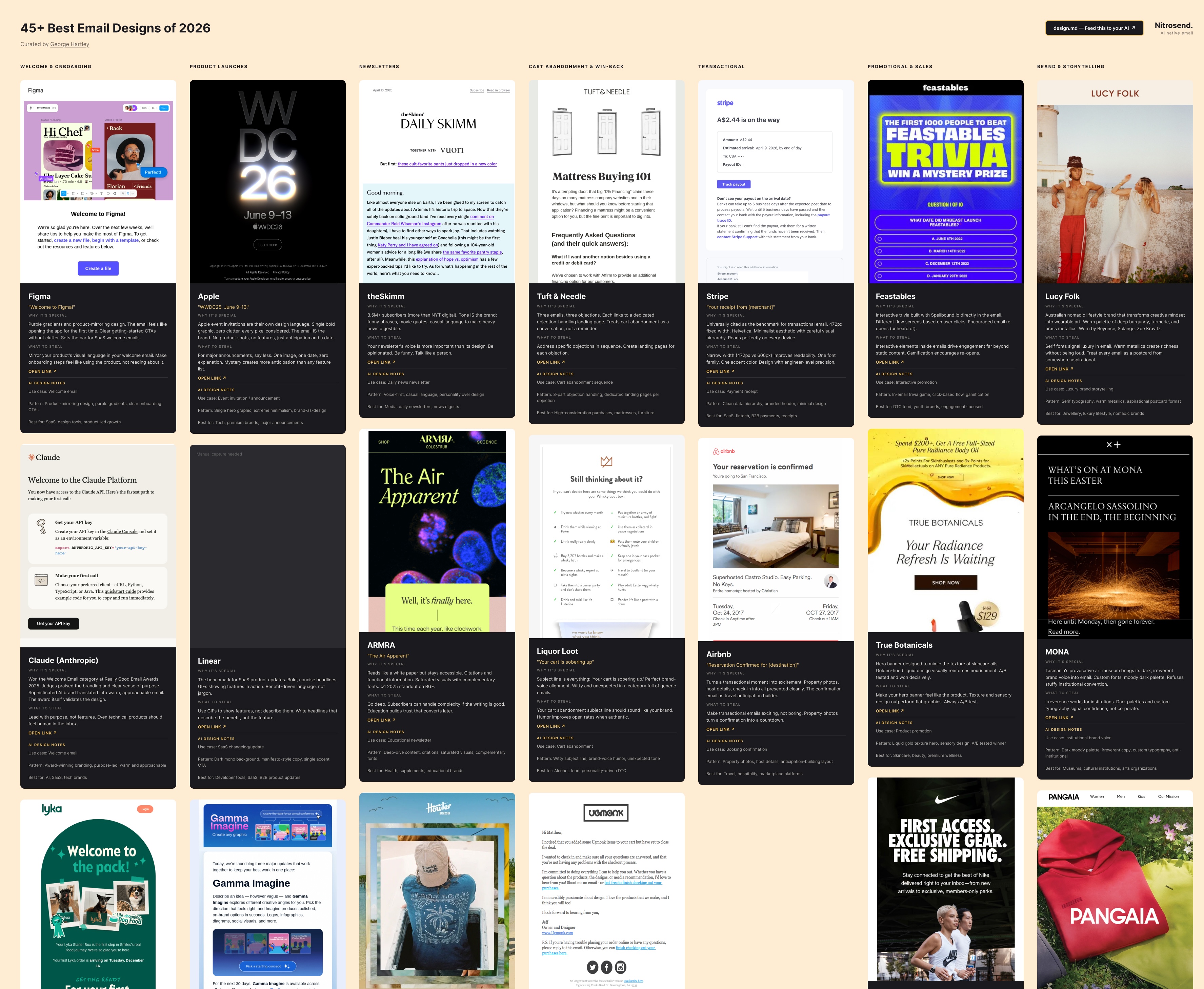 47 Best Email Designs of 2026 - Figma cover preview