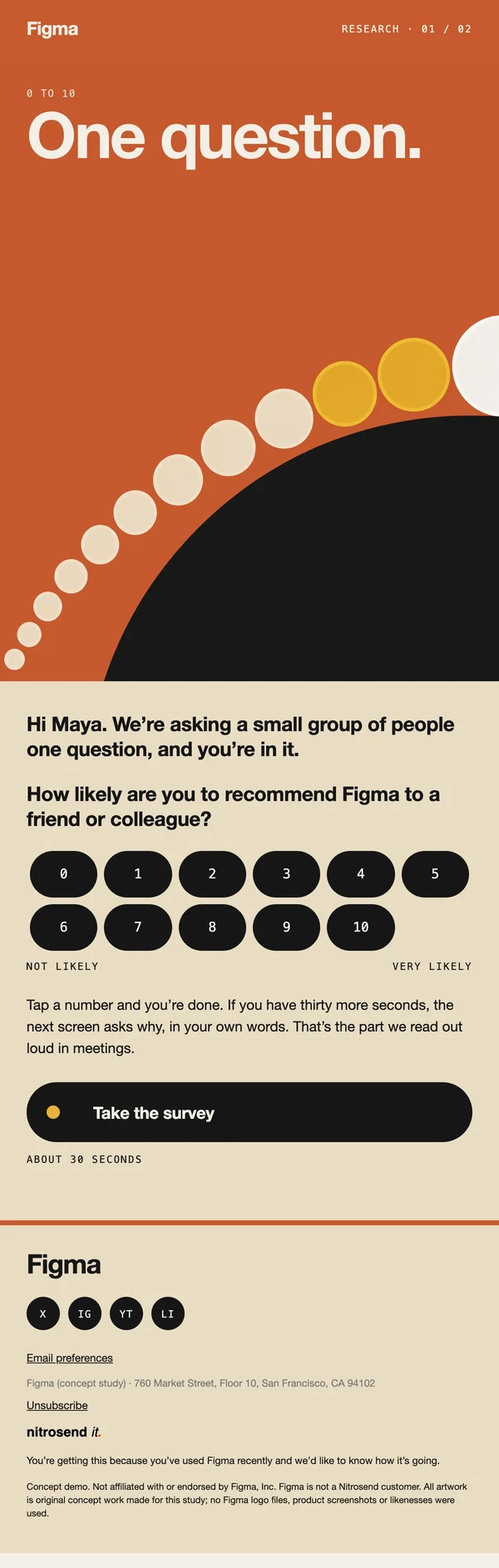 Figma survey email, subject line: One question about Figma