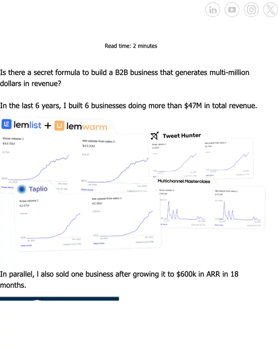 Profit-Led Growth promotional email