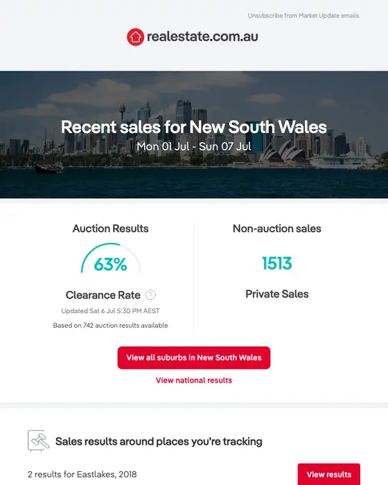 realestate.com.au digest email