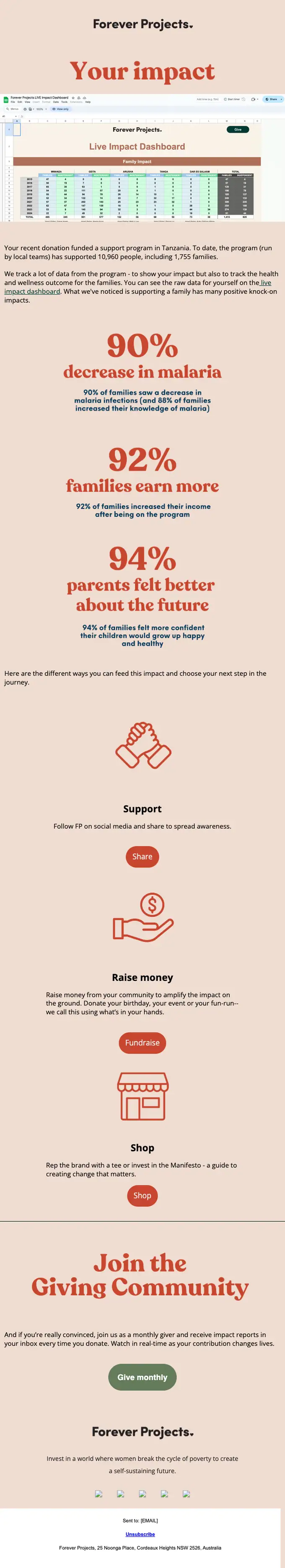 Forever Projects newsletter email, full length