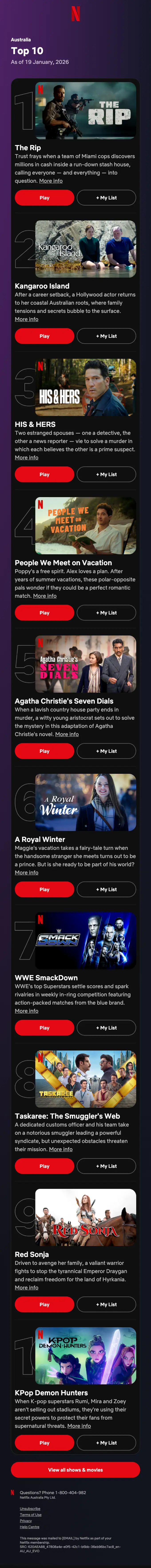 Netflix digest email, full length